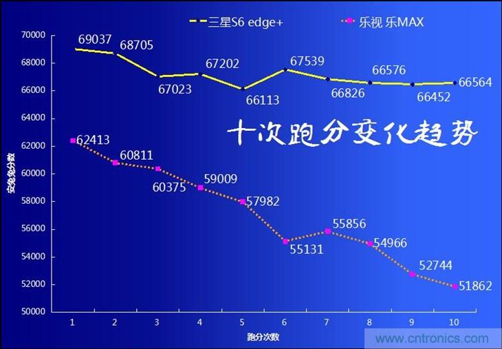 三星S6 edge+評測:擊退note 5,帶著雙曲屏卷土重來
