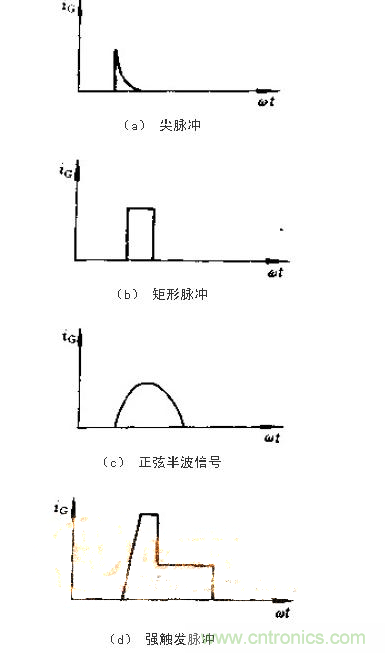 設(shè)計(jì)可控硅出發(fā)電路，先滿足以下要求！