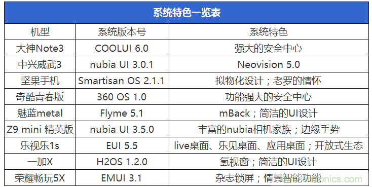 2015年9款千元智能手機橫評：誰才是紅海霸主？