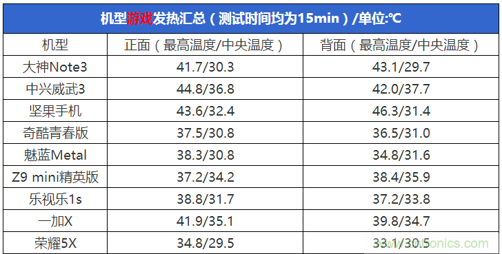 2015年9款千元智能手機橫評：誰才是紅海霸主？