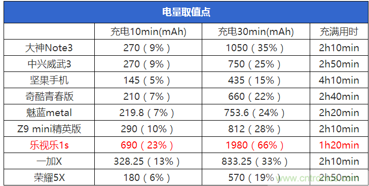 2015年9款千元智能手機橫評：誰才是紅海霸主？