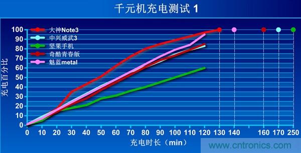 2015年9款千元智能手機橫評：誰才是紅海霸主？