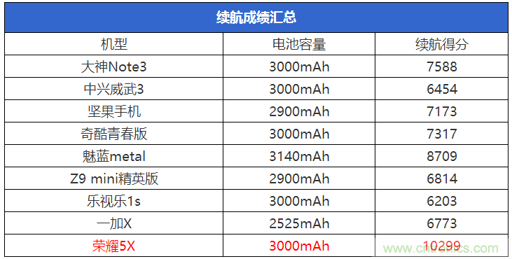 2015年9款千元智能手機橫評：誰才是紅海霸主？