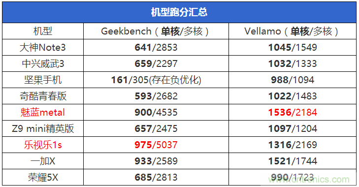 2015年9款千元智能手機橫評：誰才是紅海霸主？