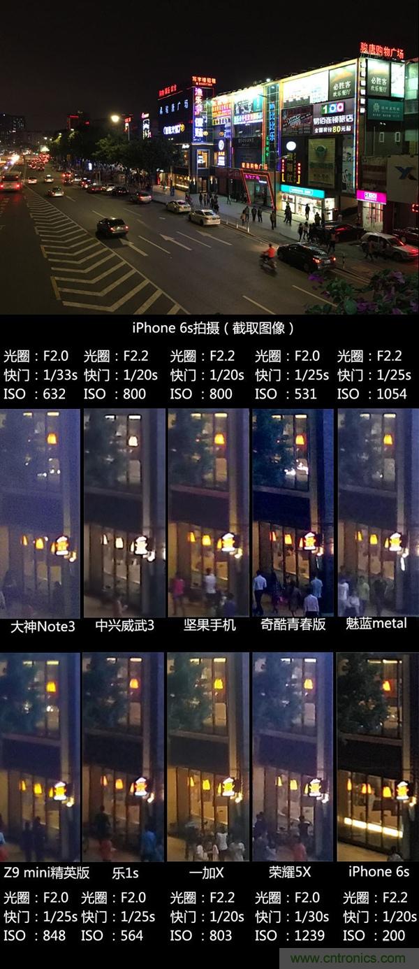 2015年9款千元智能手機橫評：誰才是紅海霸主？