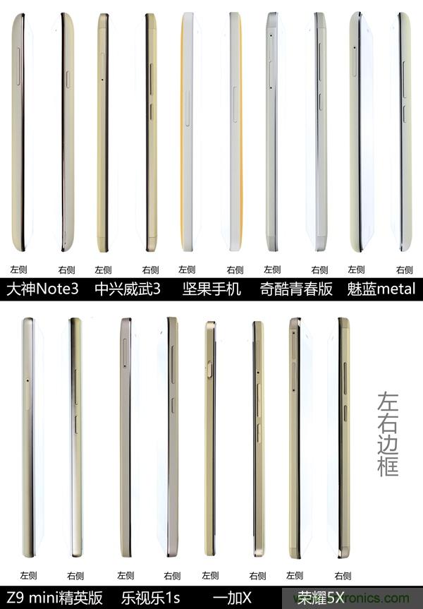 2015年9款千元智能手機橫評：誰才是紅海霸主？