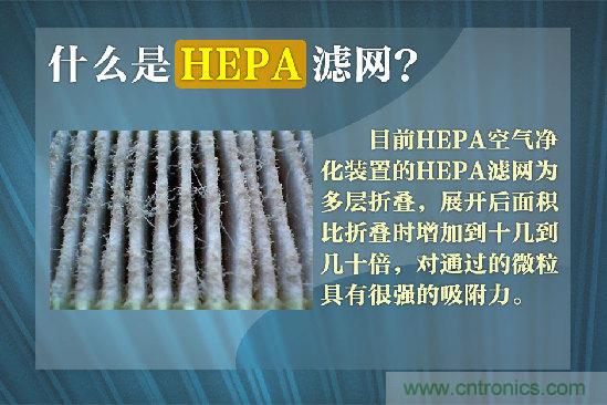 霧霾肆虐，你還在為如何選擇空氣凈化器而煩惱嗎？