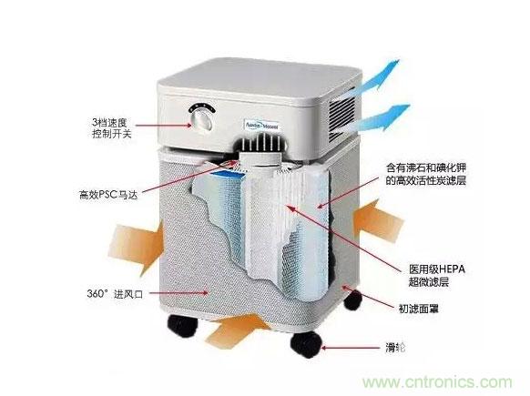 3D打印技術與空氣凈化器結合 簡直完美!