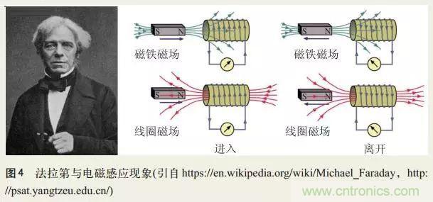電磁理論的“雞生蛋,蛋生雞”原理解析