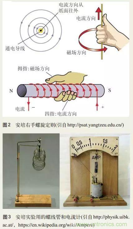 電磁理論的“雞生蛋,蛋生雞”原理解析