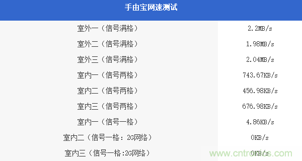 出差必備神器！可充電的移動(dòng)無線路由手由寶體驗(yàn)測(cè)評(píng)