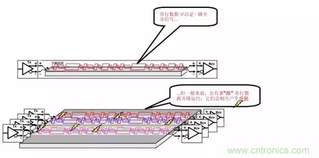 求助——反射、串擾、抖動后,我的信號變成什么鬼?