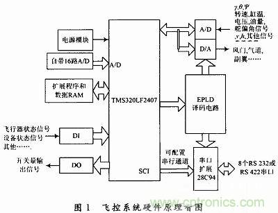 會設計小型無人機飛控系統嗎？不會我教你