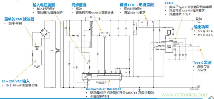USB-PD漸成快充標準，PI與Cypress聯手推參考設計市場圈地