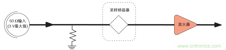 示波器的分類簡介都在這里,趕緊收藏吧!