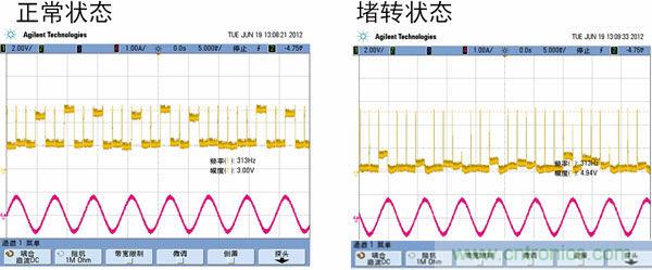 汽車AFS的電機驅(qū)動方案及應用設(shè)計要點