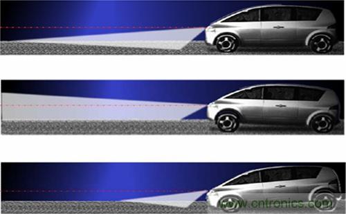 汽車AFS的電機驅(qū)動方案及應用設(shè)計要點