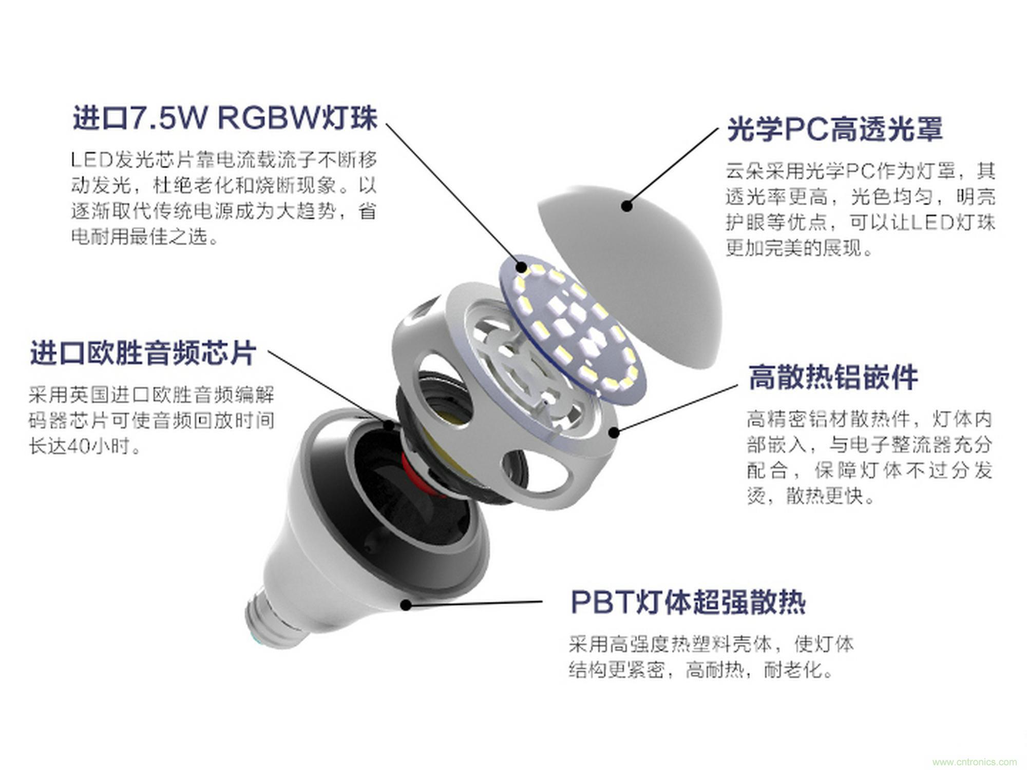 一款會(huì)講故事的燈泡,溫馨浪漫有格調(diào)