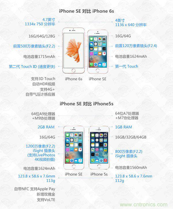 有什么地方沒有變？iPhone SE真機拆解