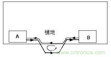 PCB設計后期檢查的幾大要素,給設計畫個完美的句號!