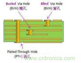 掌握PCB的布線技巧和要領,讓布線變成藝術創作