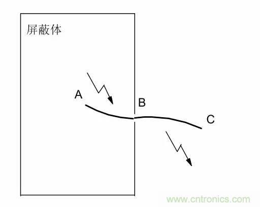 熱帖整理:EMC理論基礎,讓你從此遠離EMC困擾!