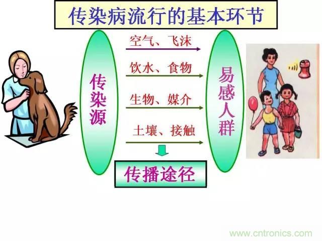 熱帖整理:EMC理論基礎,讓你從此遠離EMC困擾!