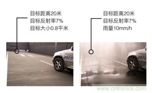 光學雷達(LiDAR)在無人駕駛技術中的應用