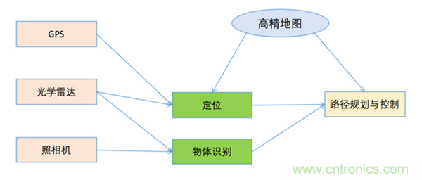 光學雷達(LiDAR)在無人駕駛技術中的應用