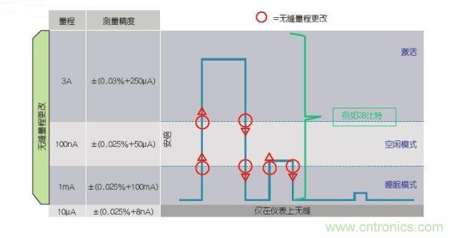 工程師該如何估計無線傳感器電池供電時間?