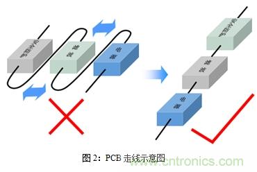 如何將EMC問題“扼殺”在產品開發過程中的“搖籃里”？
