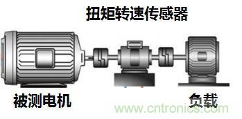 電機扭矩測量結果和傳感器精度對不上,咋辦?
