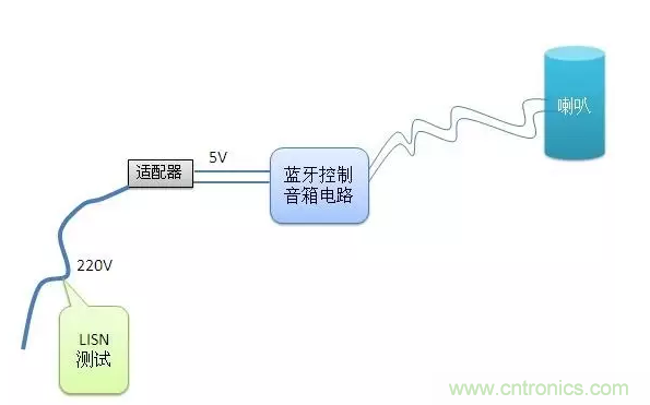 傳導發射,狠招不出,限值超標就是解決不了