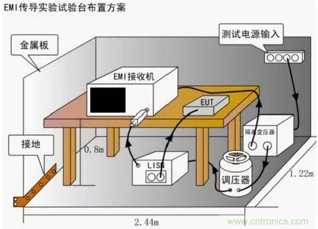 傳導發射,狠招不出,限值超標就是解決不了