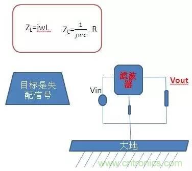 共模電感與Y電容到底應該怎么組合成濾波器?