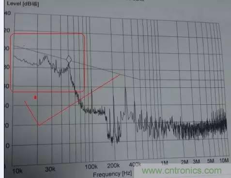 共模電感與Y電容到底應該怎么組合成濾波器?
