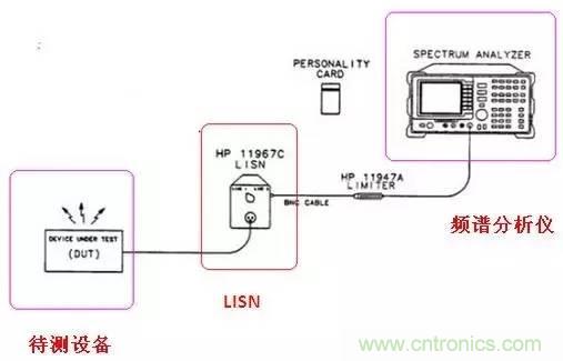 共模電感與Y電容到底應該怎么組合成濾波器?