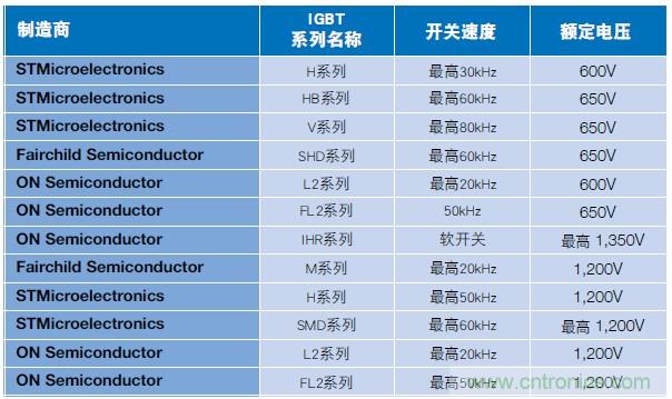 MOSFET靠什么進軍IGBT的應用領域?