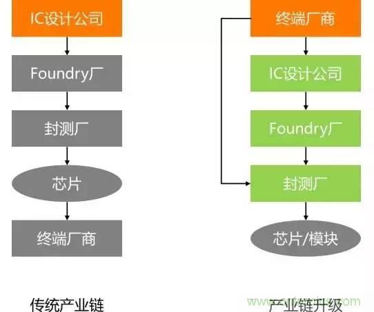 SiP封裝如何成為超越摩爾定律的重要途徑？
