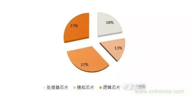 SiP封裝如何成為超越摩爾定律的重要途徑？