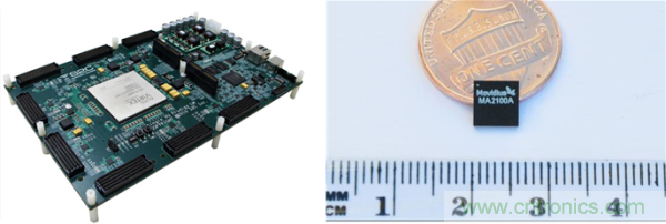 FPGA與ASIC，誰將引領(lǐng)移動端人工智能潮流？