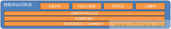 深入解析物聯(lián)網(wǎng)操作系統(tǒng)(架構/功能/實例分析)