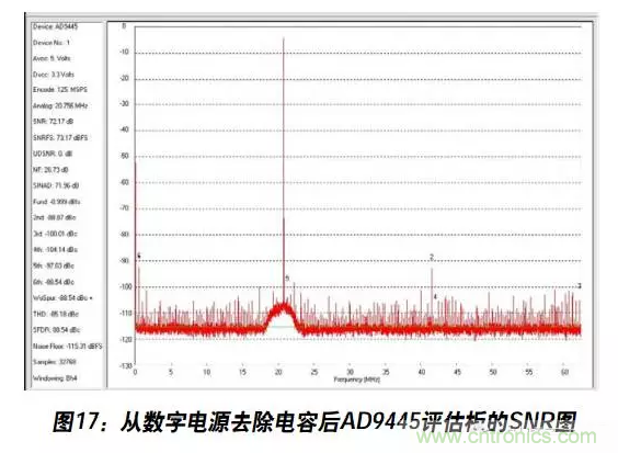 例解電路去耦技術，看了保證不后悔