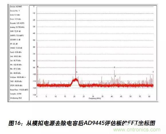 例解電路去耦技術，看了保證不后悔