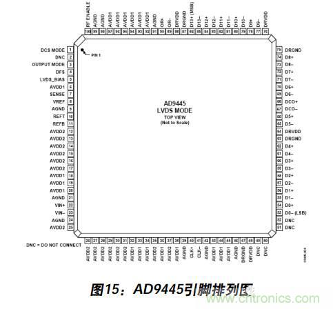 例解電路去耦技術，看了保證不后悔