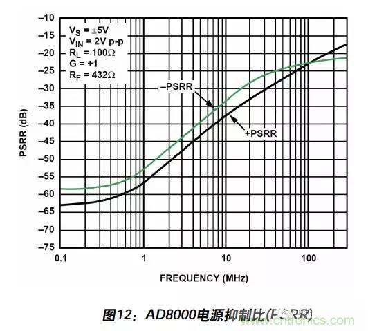 例解電路去耦技術，看了保證不后悔