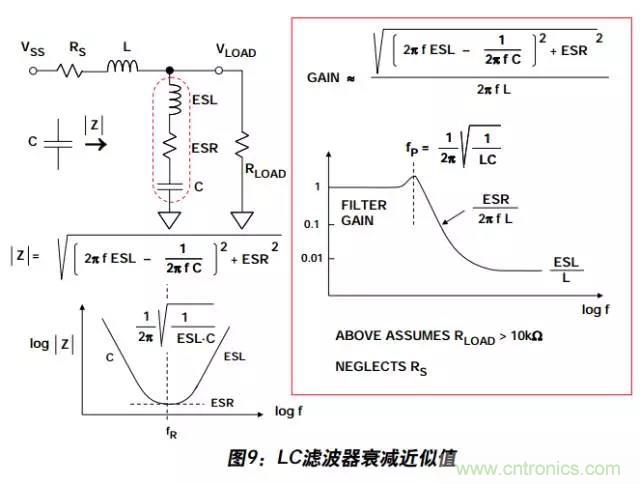 例解電路去耦技術，看了保證不后悔