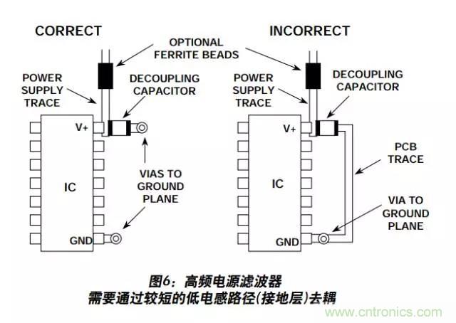 例解電路去耦技術，看了保證不后悔