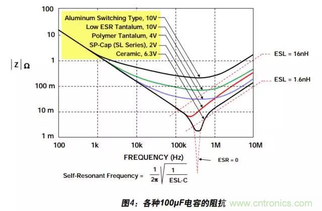例解電路去耦技術，看了保證不后悔
