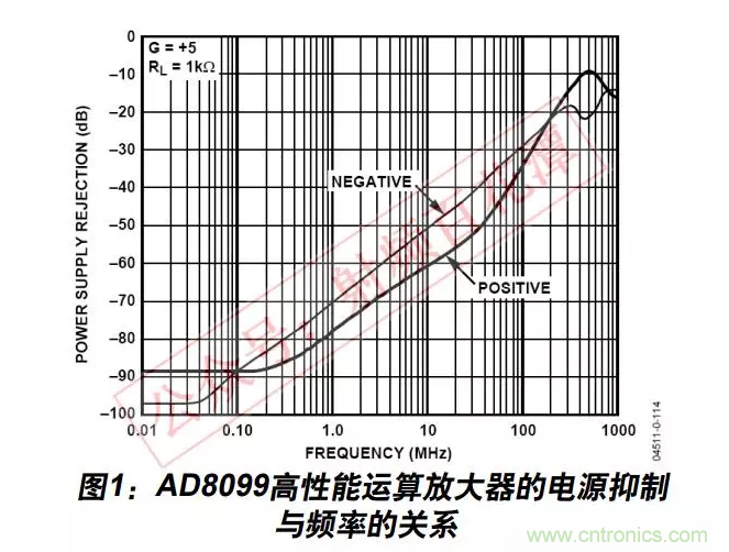 例解電路去耦技術，看了保證不后悔